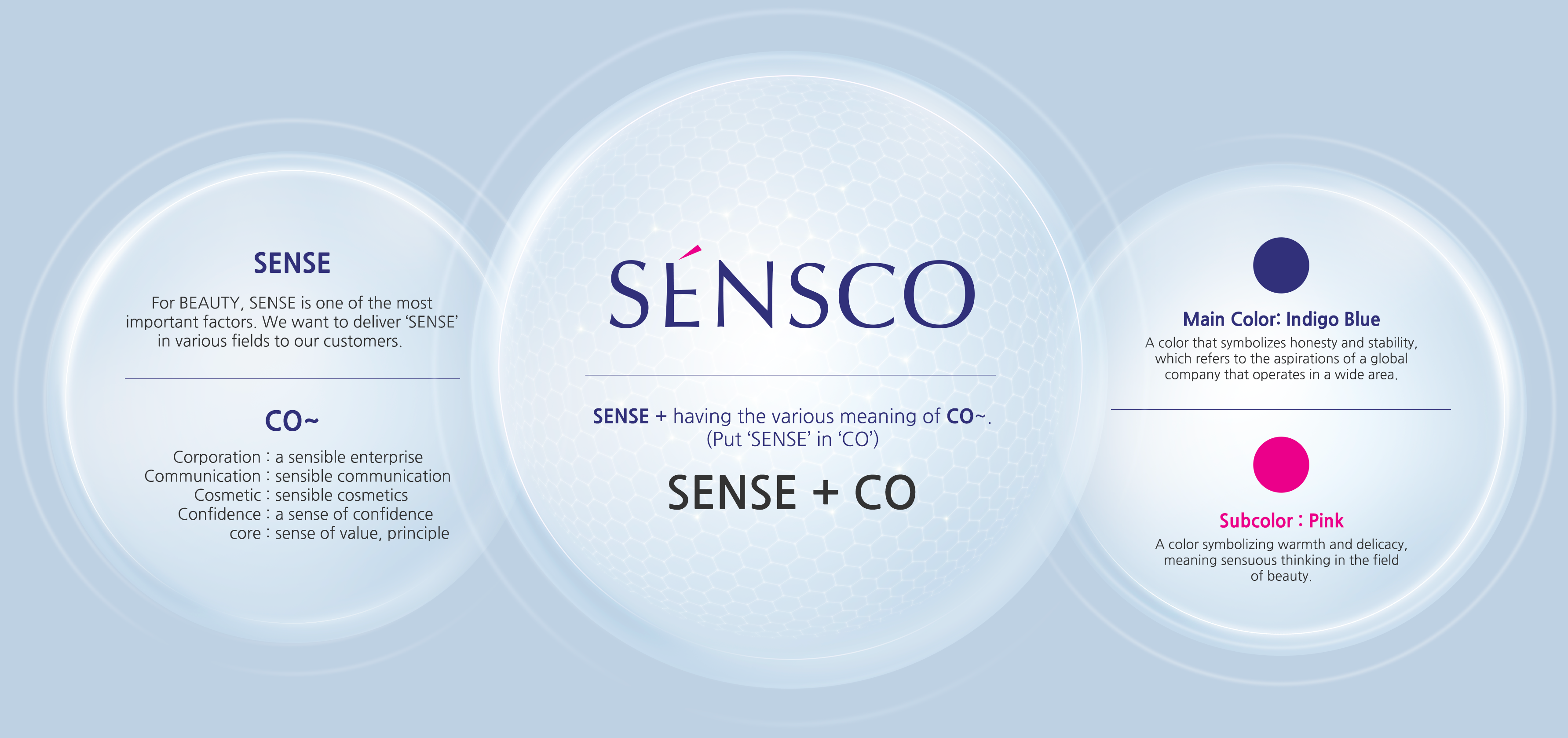 SENSCO = SENSE + having the various meaning of CO~. (Put ‘SENSCE’ in ‘CO’) <SENSE> For BEAUTY, SENSE is one of the most important factors. We want to deliver ‘SENSE’ in various fields to our customers. <CO~> Corporation : a sensible enterprise Communication : sensible communication Cosmetic : sensible cosmetics Confidence : a sense of confidence core : sense of value, principle SENSCO = SENSE + having the various meaning of CO~. (Put 'SENSCE' in 'CO') For BEAUTY, SENSE is one of the most important factors. We want to deliver 'SENSE' in various fields to our customers. Corporation : a sensible enterprise Communication : sensible communication Cosmetic : sensible cosmetics Confidence : a sense of confidence core : sense of value, principle