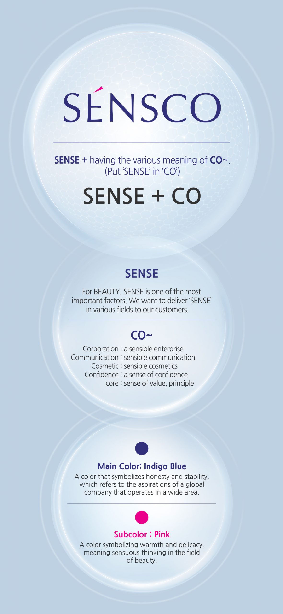 SENSCO = SENSE + having the various meaning of CO~. (Put ‘SENSCE’ in ‘CO’) <SENSE> For BEAUTY, SENSE is one of the most important factors. We want to deliver ‘SENSE’ in various fields to our customers. <CO~> Corporation : a sensible enterprise Communication : sensible communication Cosmetic : sensible cosmetics Confidence : a sense of confidence core : sense of value, principle SENSCO = SENSE + having the various meaning of CO~. (Put 'SENSCE' in 'CO') For BEAUTY, SENSE is one of the most important factors. We want to deliver 'SENSE' in various fields to our customers. Corporation : a sensible enterprise Communication : sensible communication Cosmetic : sensible cosmetics Confidence : a sense of confidence core : sense of value, principle